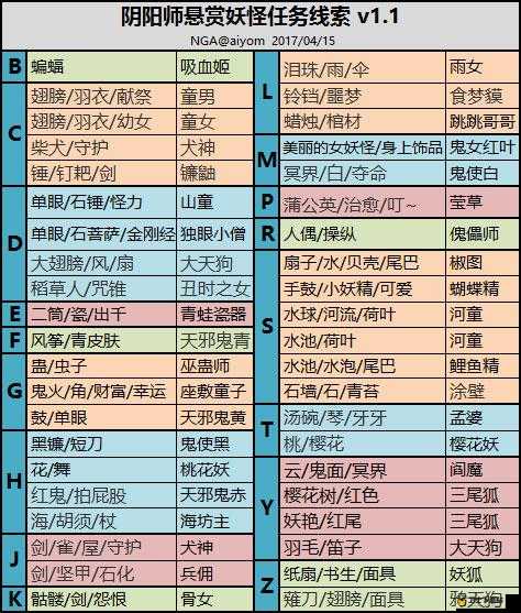 揭秘阴阳师中单眼石锤怪力的神秘身份及挑战地点详解