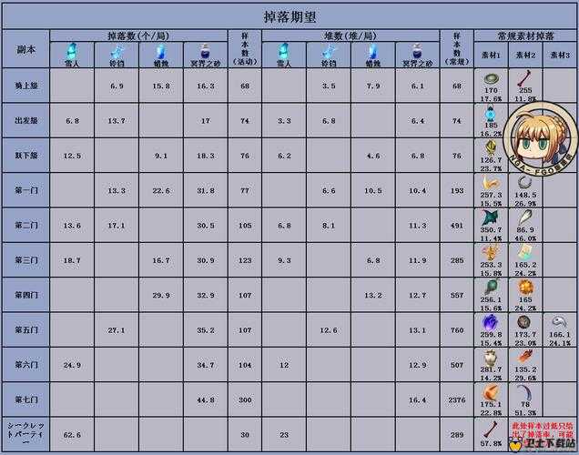 FGO圣诞三期杀本速刷攻略，杀阶本速刷阵容推荐在资源管理中的重要性及实战技巧