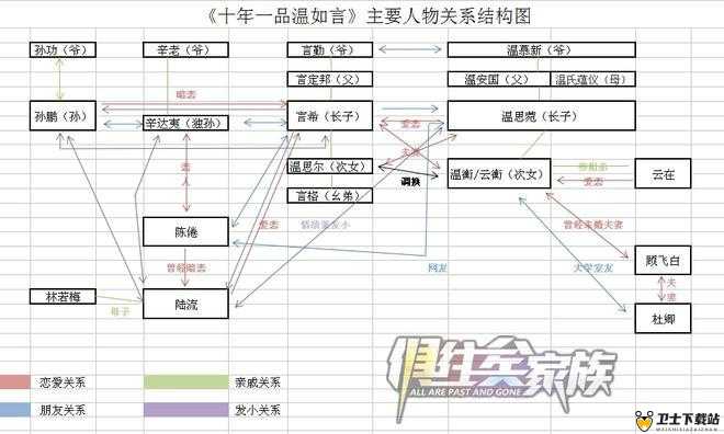 全家乱小说中人物关系错综复杂的奇妙演绎