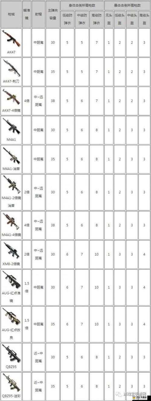 明日之后枪械大全，所有武器枪械配方汇总